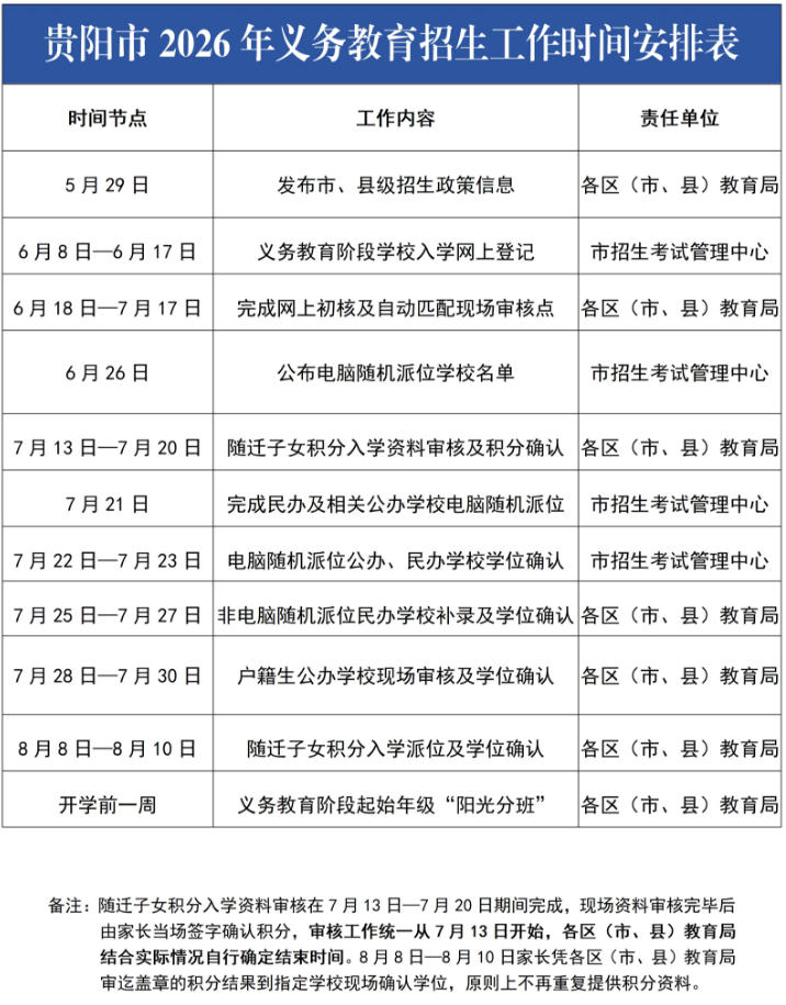 贵阳市2026年义务教育入学模拟登记明日进行！附模拟登记渠道